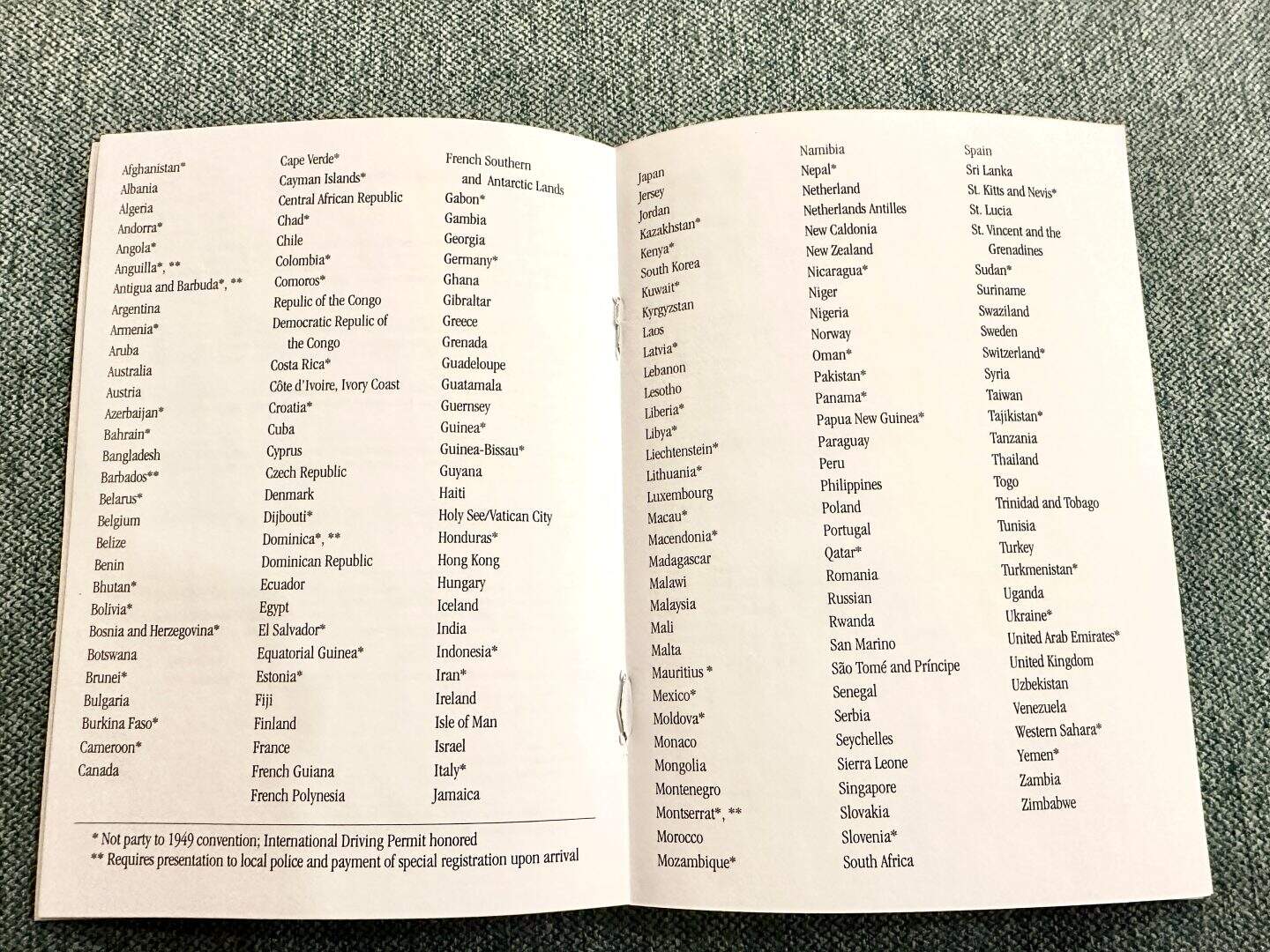 list of countries covered under the international drivers permit