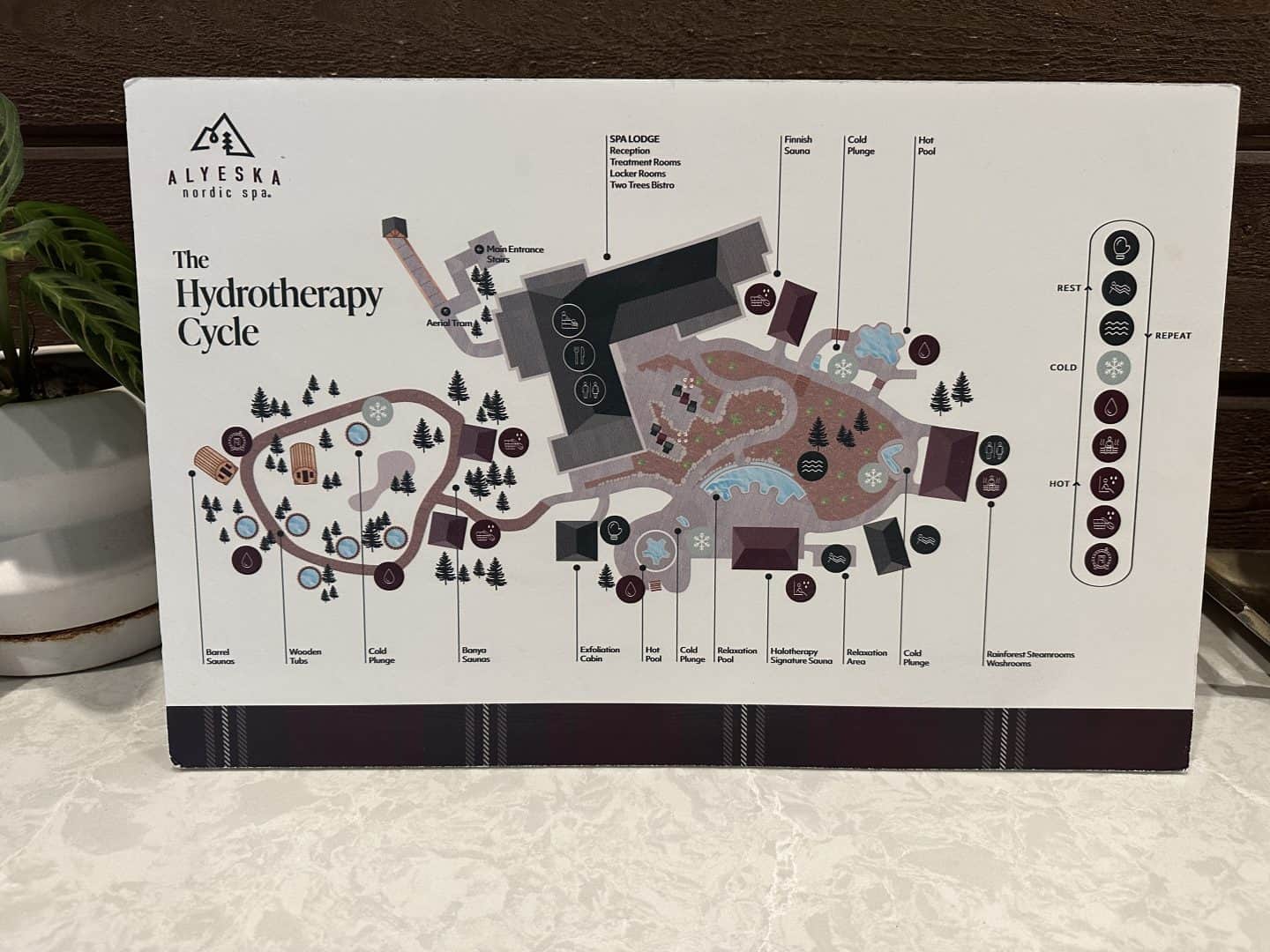 Map of The Hydrotherapy Cycle at Alyeska Nordic Spa